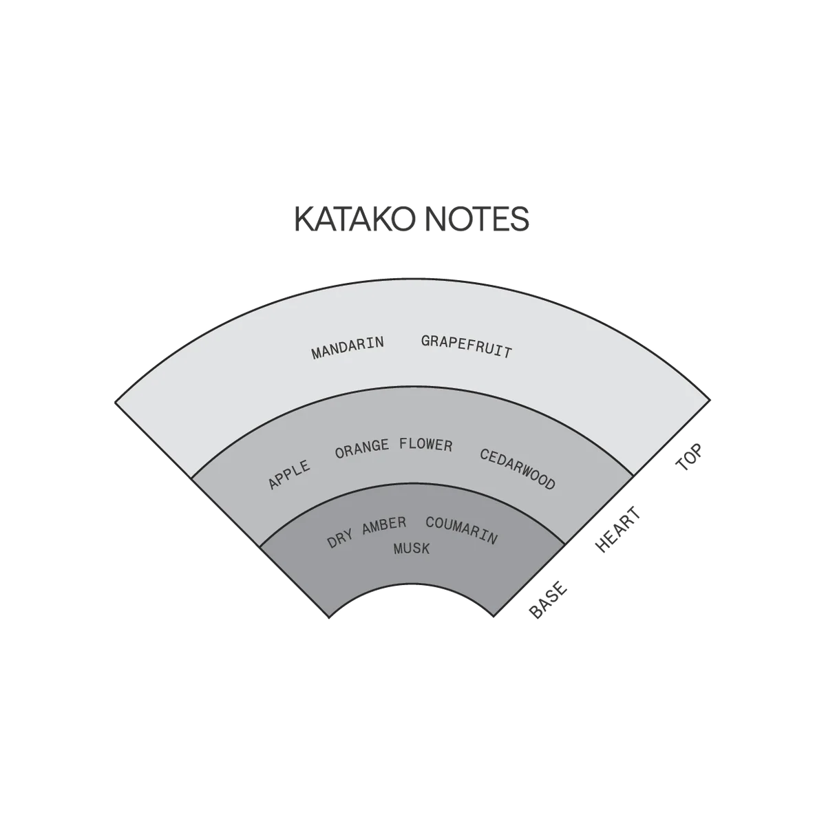 Saint Cobes Katako Solid Parfum