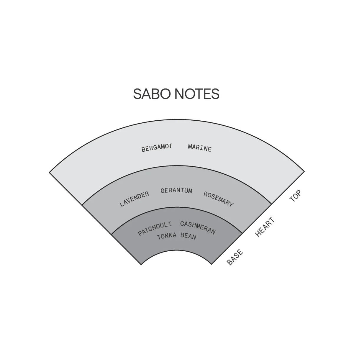 Saint Cobes Sabo Solid Parfum