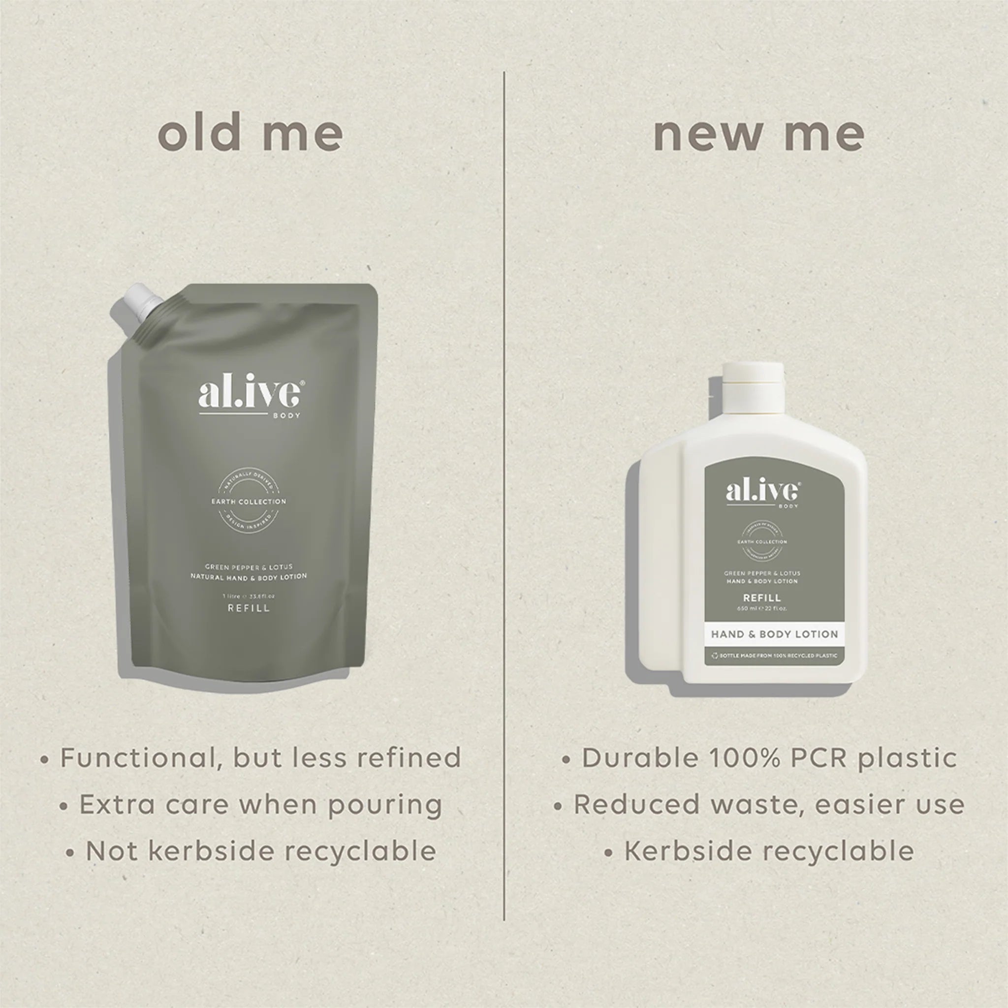 al.ive Green Pepper & Lotus 650 ml Lotion Refill