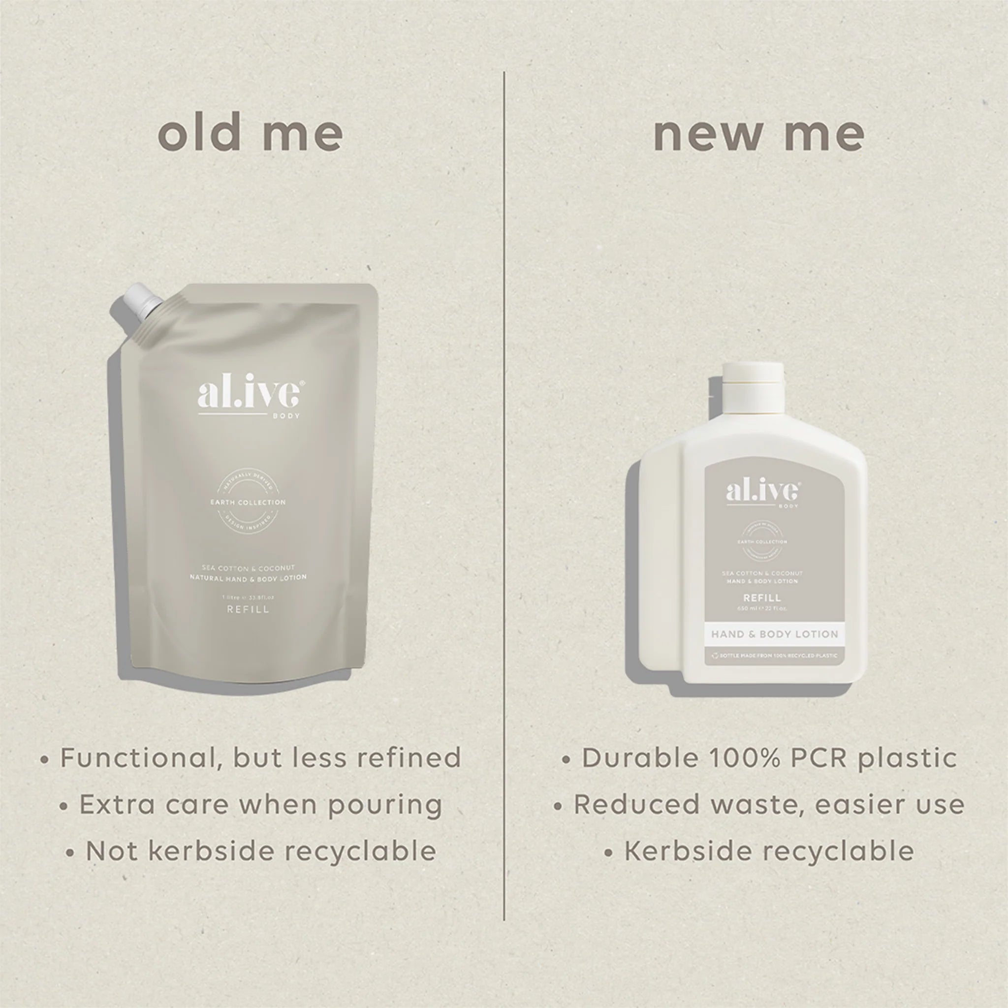 al.ive Sea Cotton & Coconut 650ml Lotion Refill