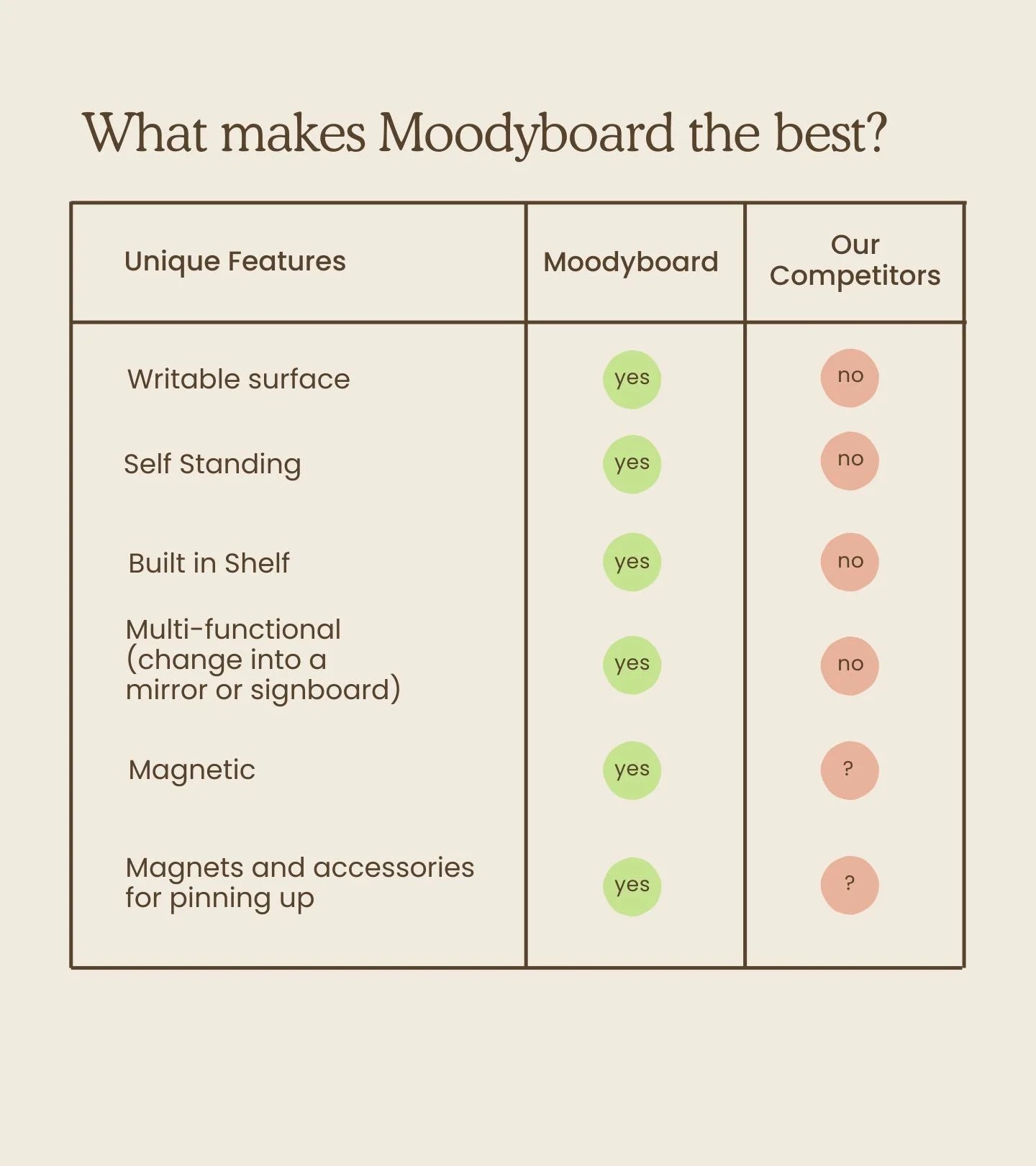 Growme Moodyboard Magnetic Board - Matcha