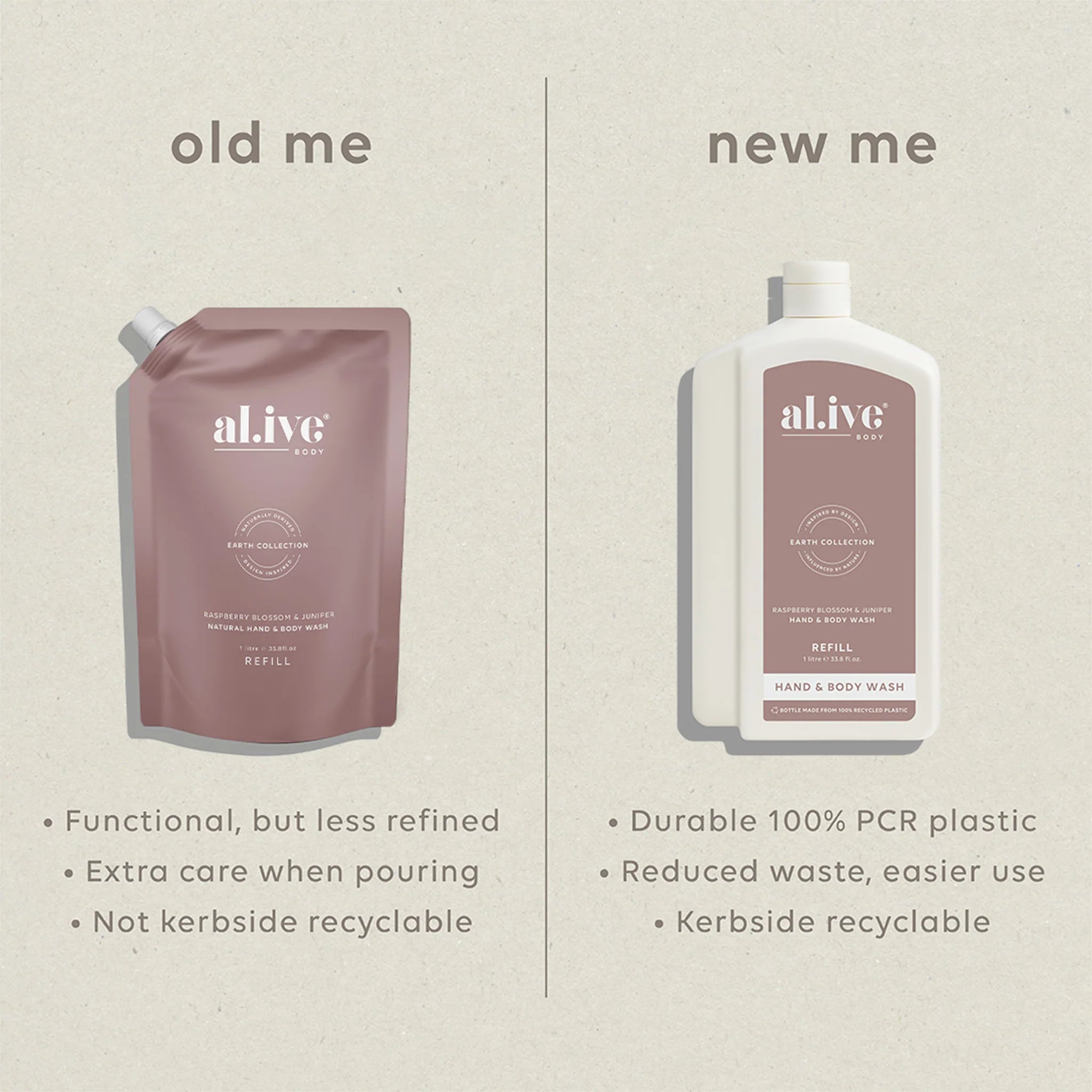al.ive 1 L Wash Refill - Raspberry Blossom & Juniper