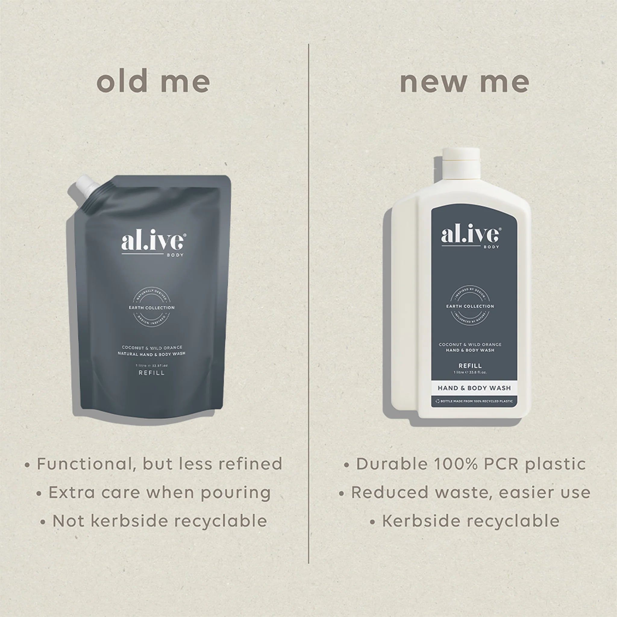 al.ive Coconut & Wild Orange 1 L Wash Refill